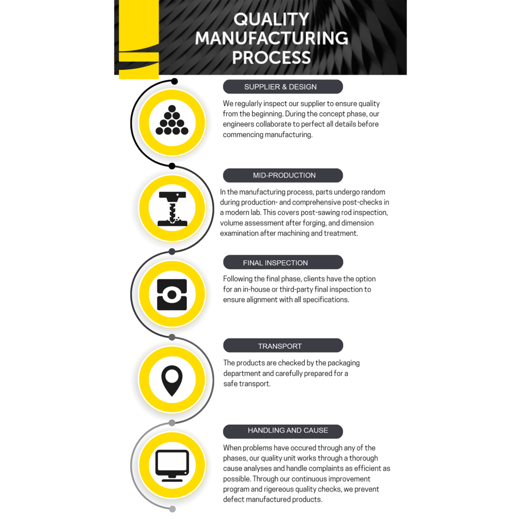 Quality-Manufacturing