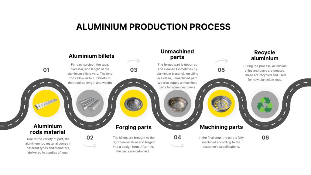 See Fase Aluminium (1)