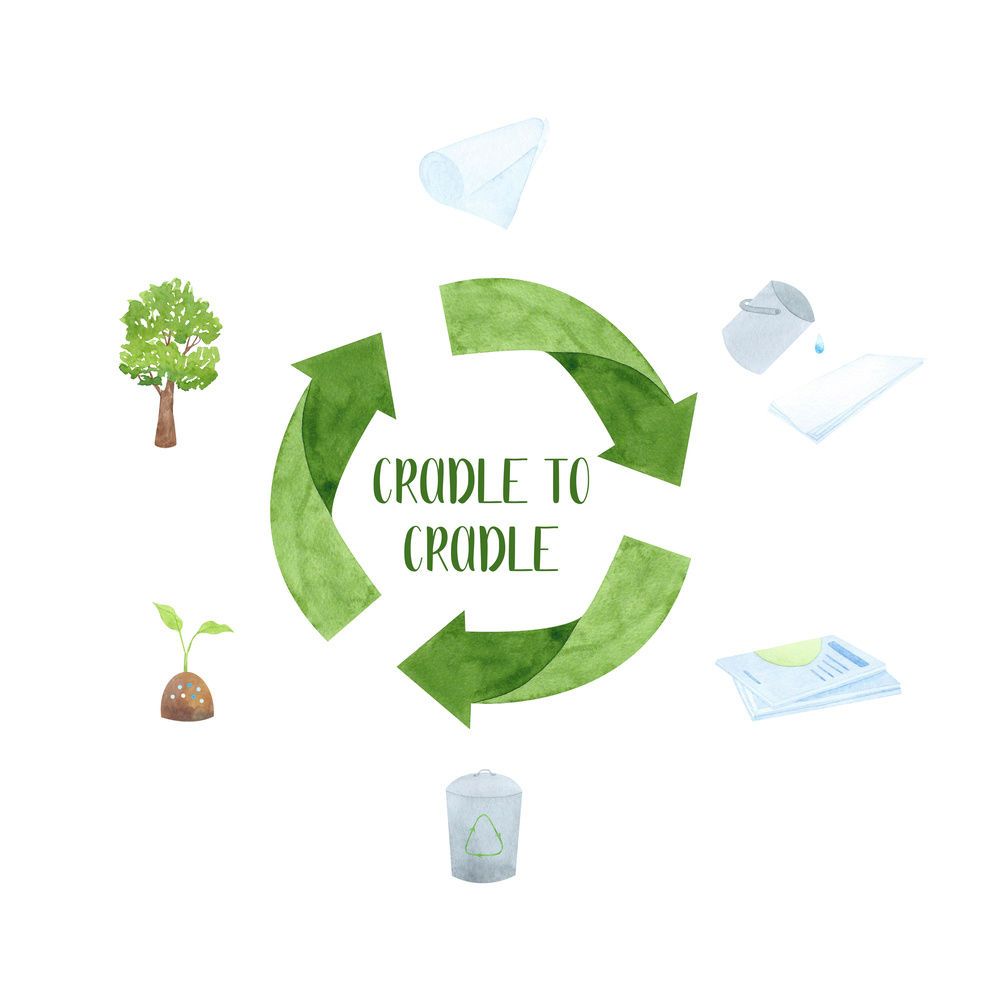 cradle-To-Cradle-Waste-Free-Production System.